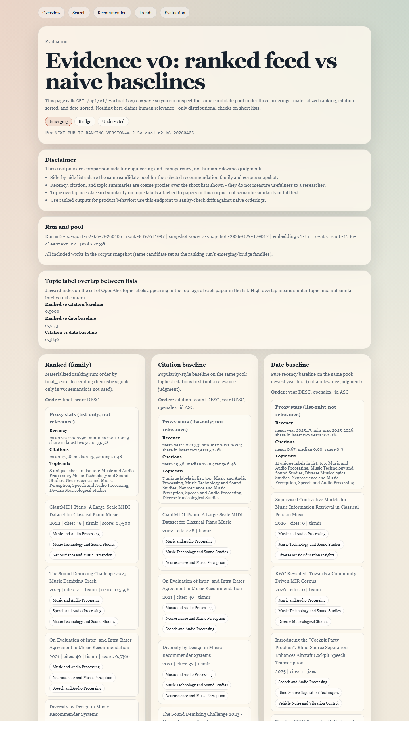 Research Radar evaluation page comparing ranked output against citation and date baselines